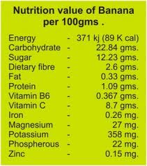 What is the nutrient content of a banana?